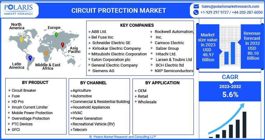 Circuit Protection Market